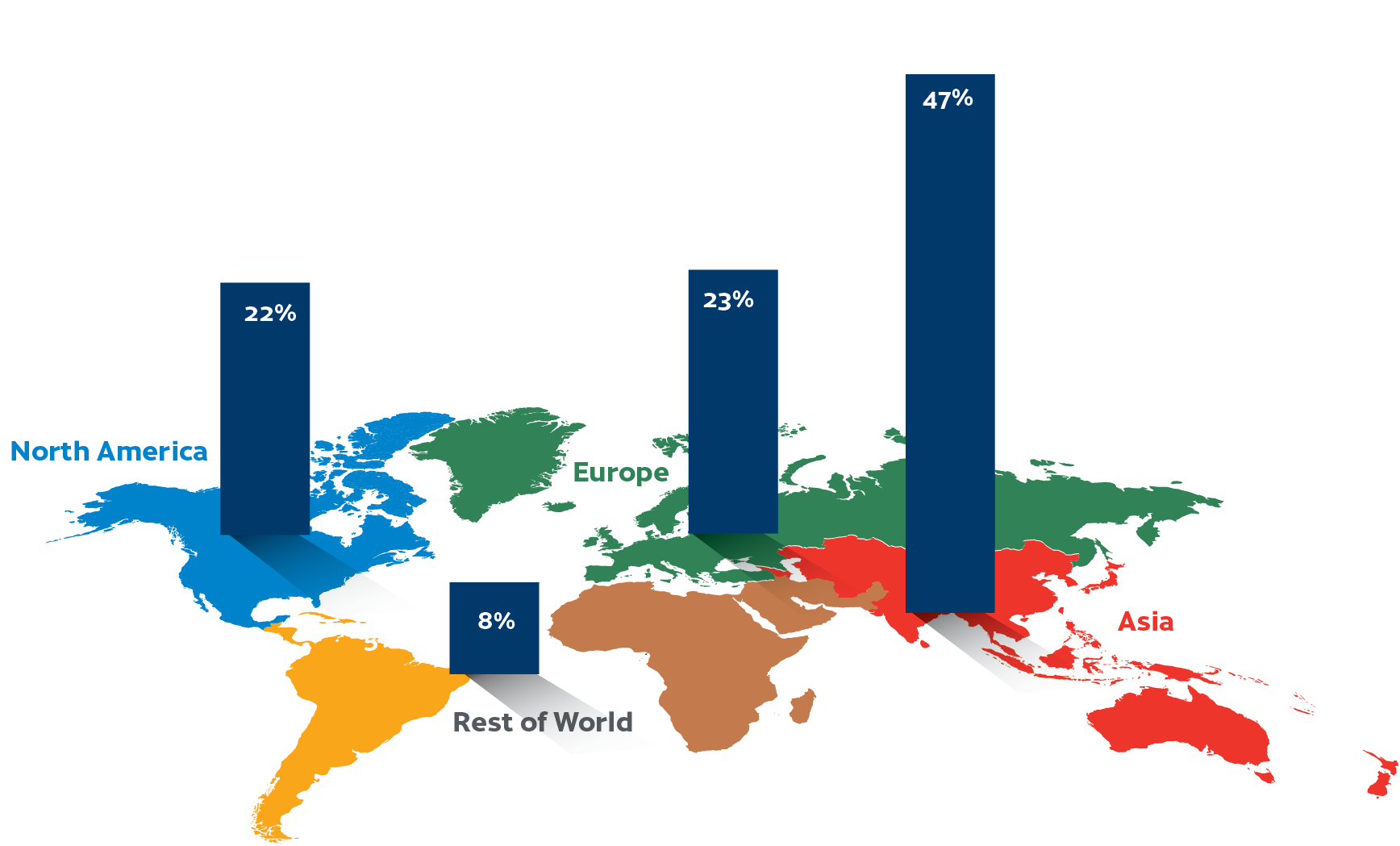 extrusion market